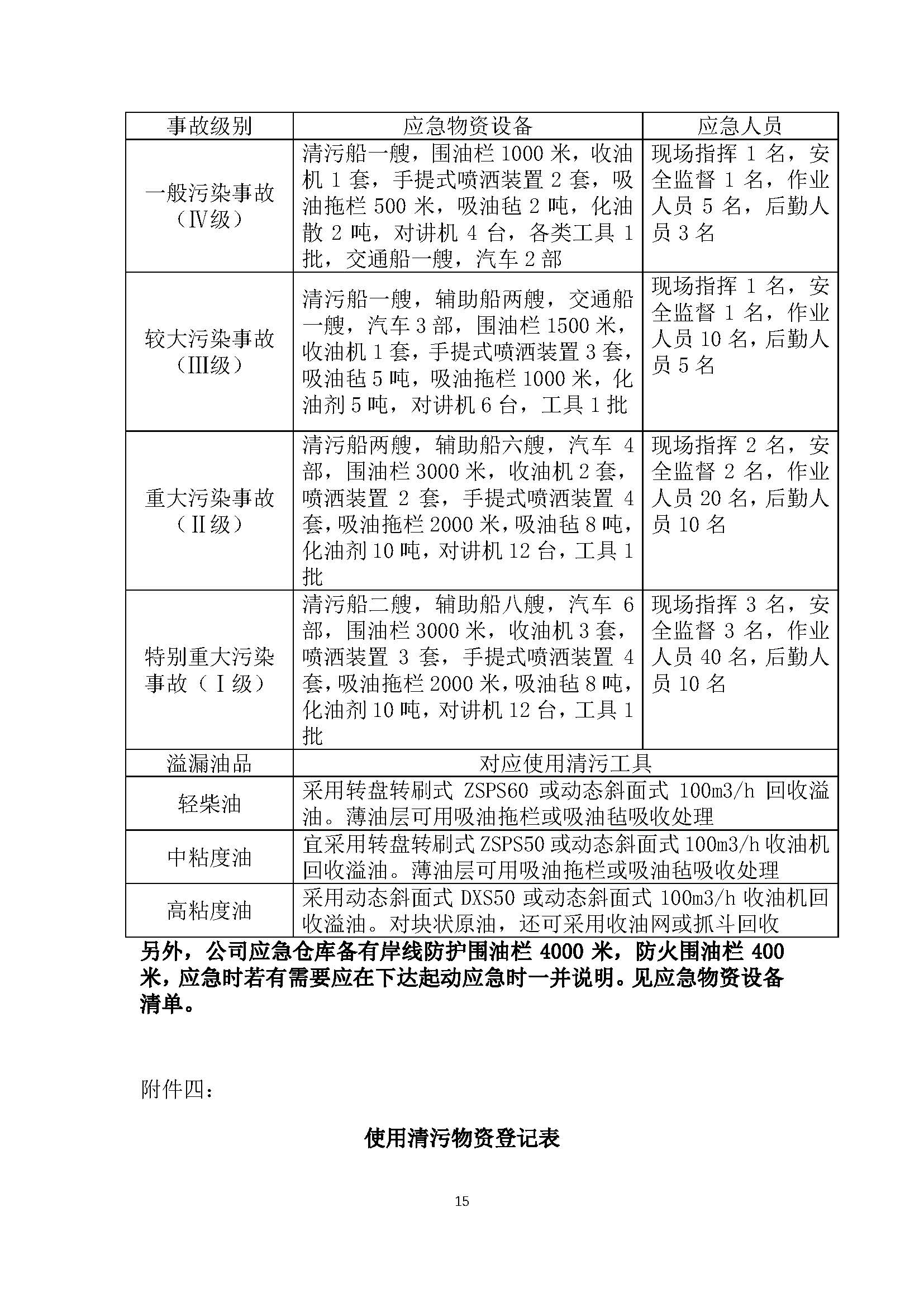 溢油应急预案1_页面_15.jpg
