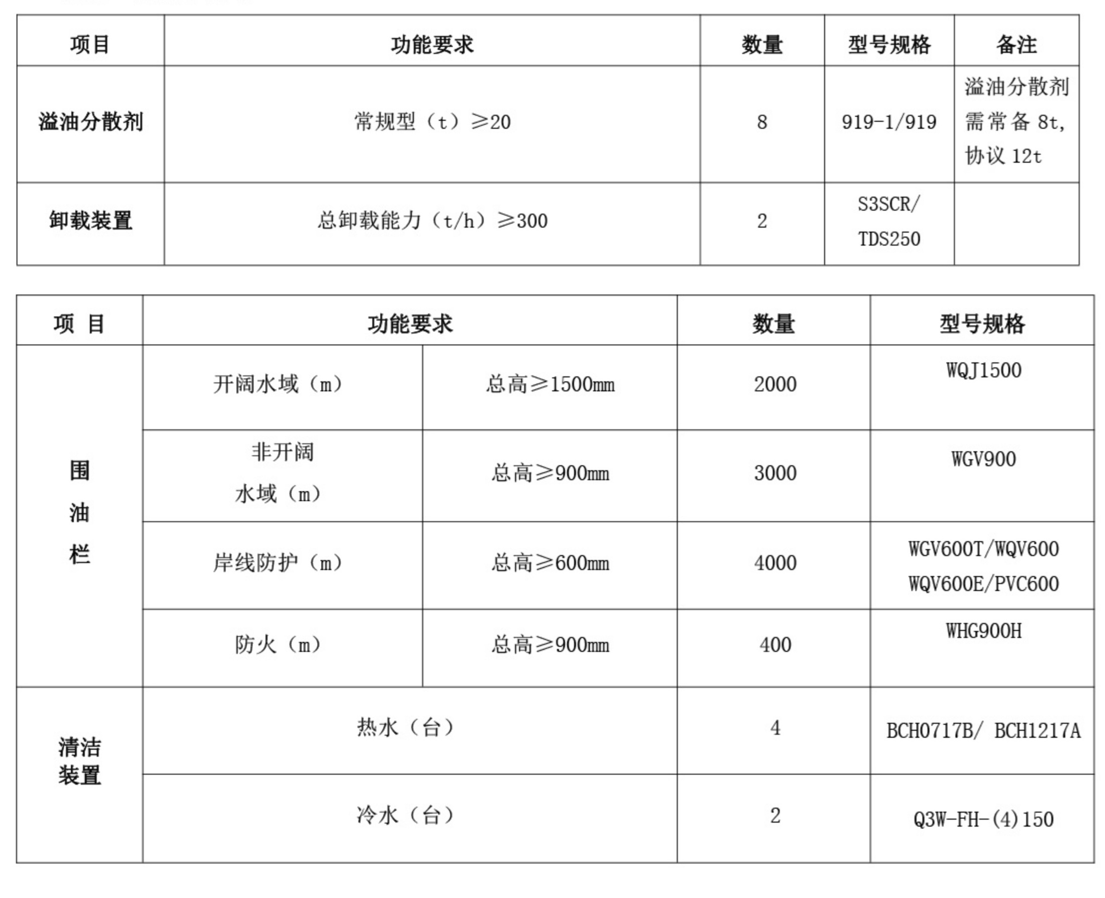 设施 设备 和器材.jpg
